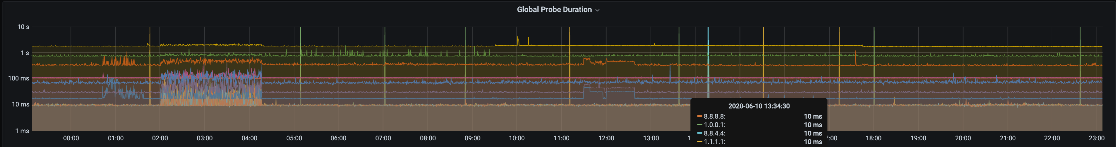 monitoring_probe_raspberry